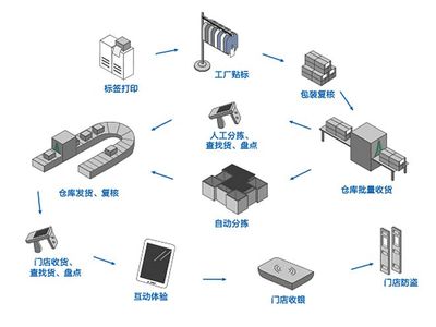 化妝品標(biāo)簽新規(guī)下的質(zhì)量溯源管理與“智造”升級(jí)——以倍諾科技為例